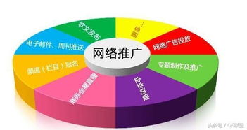 怎么學(xué)習(xí)seo網(wǎng)絡(luò)營銷 進(jìn)入互聯(lián)網(wǎng)發(fā)展沒那么難