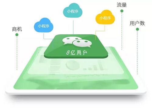 對實體門店經(jīng)營有巨大好處的竟然是...