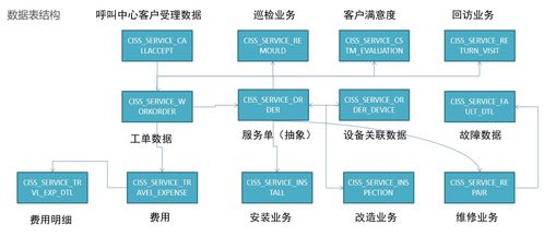 2024年助力工業(yè)物聯(lián)網,工業(yè)大數(shù)據之業(yè)務系統(tǒng)結構 2 ,2024年最新大數(shù)據開發(fā)崗面試必問