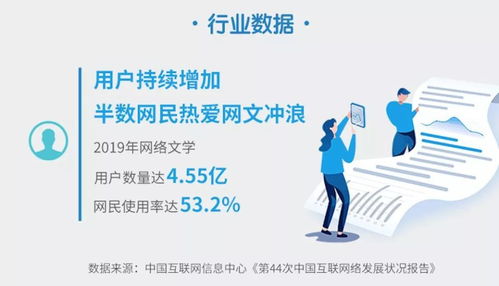 近五億中國(guó)人熱衷網(wǎng)文，青年群體成為付費(fèi)主力