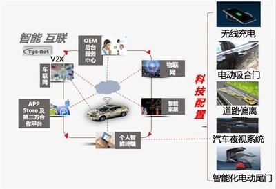 品質(zhì)鑄就品牌 眾泰15年品牌網(wǎng)絡(luò)建設(shè)的啟示