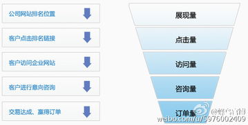 探索蜂鳥互聯(lián)網(wǎng)搜索營銷系統(tǒng) 上海互聯(lián)網(wǎng)營銷服務(wù)的創(chuàng)新數(shù)據(jù)解決方案