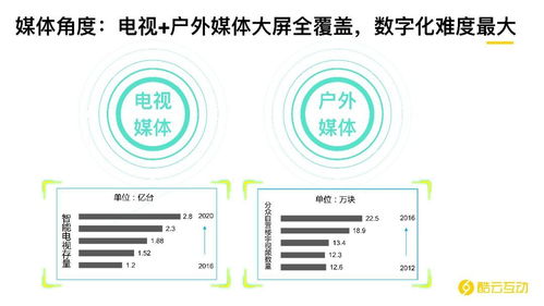 后互聯(lián)網(wǎng)時代下AI和大數(shù)據(jù)對營銷的革命